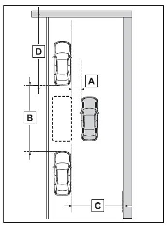 Toyota C-HR. Toyota Teammate Advanced Park*