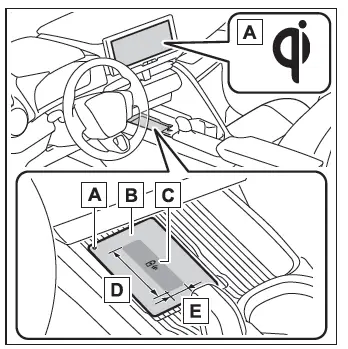 Toyota C-HR. Altri accessori interni