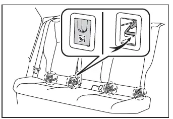 Toyota C-HR. Sistemi di sicurezza per bambini