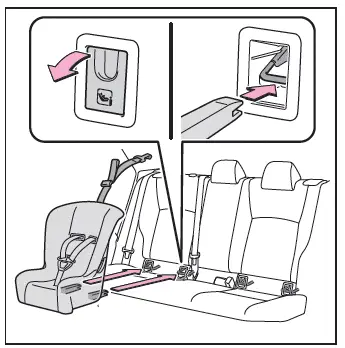 Toyota C-HR. Sistemi di sicurezza per bambini