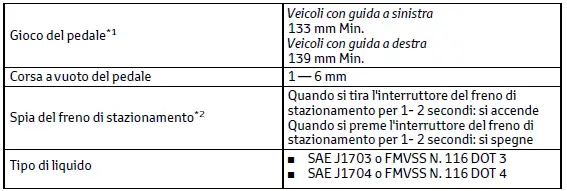 Toyota C-HR. Dati di manutenzione (carburante, livello olio, ecc.)