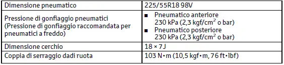 Toyota C-HR. Dati di manutenzione (carburante, livello olio, ecc.)
