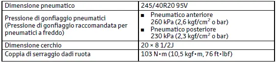 Toyota C-HR. Dati di manutenzione (carburante, livello olio, ecc.)