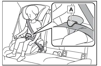 Toyota C-HR. Sistemi di sicurezza per bambini