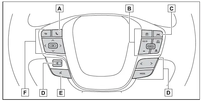Toyota C-HR. Indice dei simboli