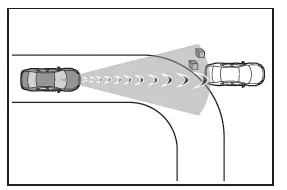 Toyota C-HR. PCS (Sistema di sicurezza pre-collisione)