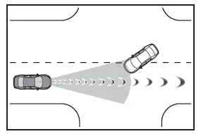 Toyota C-HR. PCS (Sistema di sicurezza pre-collisione)