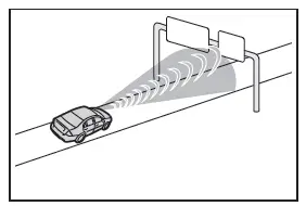 Toyota C-HR. PCS (Sistema di sicurezza pre-collisione)