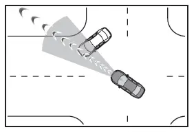 Toyota C-HR. PCS (Sistema di sicurezza pre-collisione)