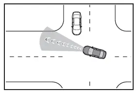Toyota C-HR. PCS (Sistema di sicurezza pre-collisione)