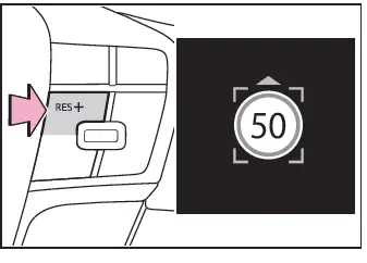 Toyota C-HR. Limitatore di velocità*