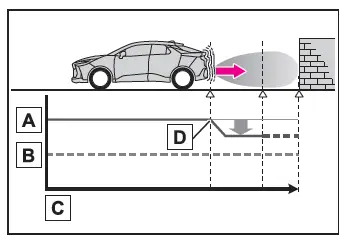 Toyota C-HR. PKSB (Freno di supporto al parcheggio)*