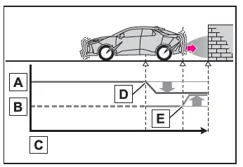 Toyota C-HR. PKSB (Freno di supporto al parcheggio)*