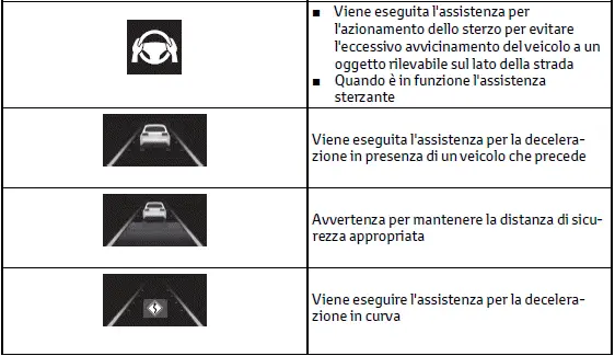 Toyota C-HR. Display di funzionamento sistema