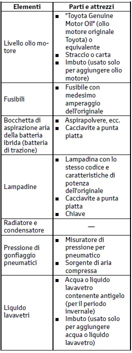 Toyota C-HR. Precauzioni da osservare durante la manutenzione "fai da te"