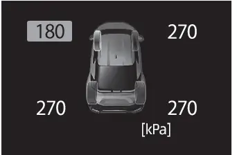 Toyota C-HR. Pneumatici
