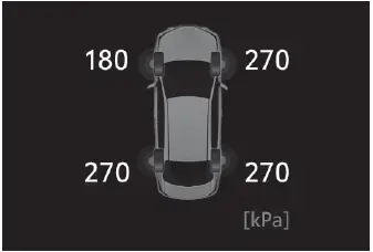 Toyota C-HR. Pneumatici