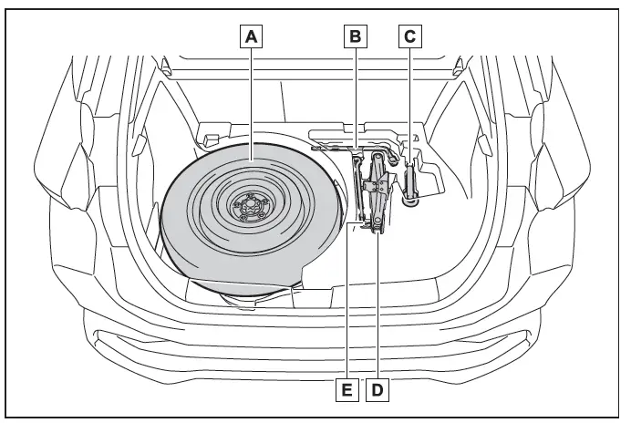 Toyota C-HR. In caso di foratura di uno pneumatico
