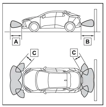 Toyota C-HR. Sensori di assistenza al parcheggio Toyota*
