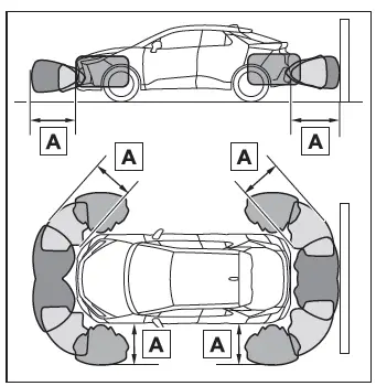 Toyota C-HR. Sensori di assistenza al parcheggio Toyota*