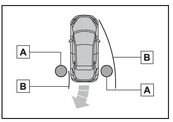 Toyota C-HR. Sensori di assistenza al parcheggio Toyota*