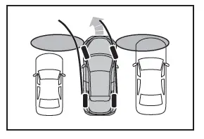 Toyota C-HR. Sensori di assistenza al parcheggio Toyota*