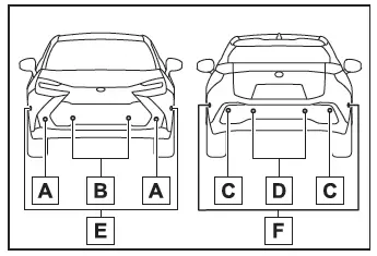 Toyota C-HR. Sensori di assistenza al parcheggio Toyota*